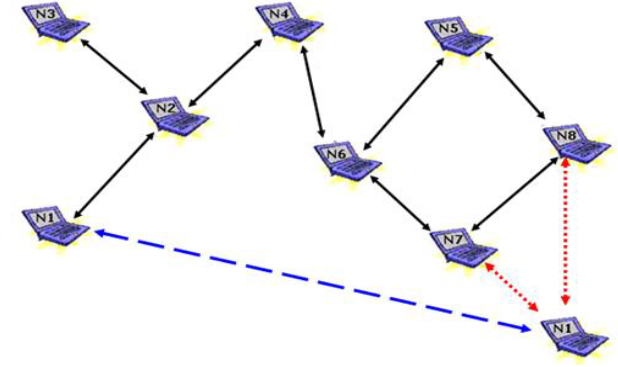 distance vector routing algorithm program in java